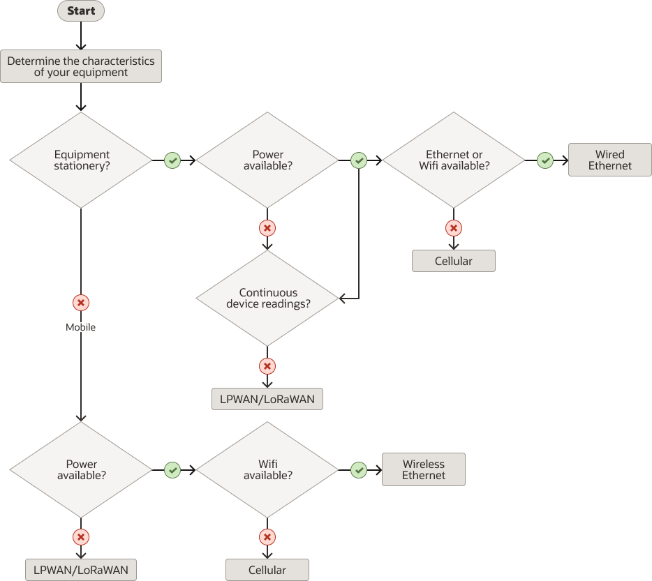 A descrição de device-network-options.png é exibida a seguir