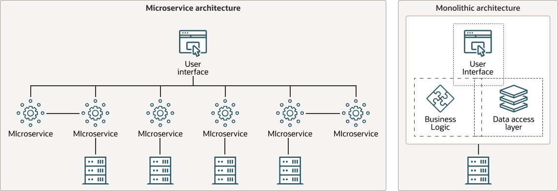 Veja a seguir a descrição da ilustração monolithic_vs_microservice.png