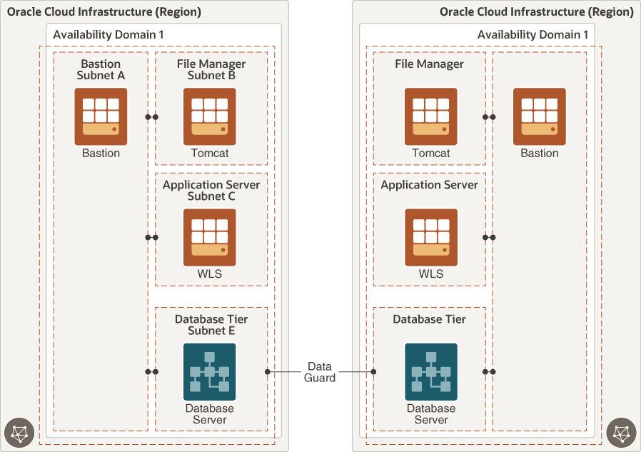Veja a seguir a descrição da ilustração agile_plm_reference_architecture_high_availability_and_dr.png