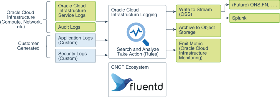 A descrição de alarms.png é mostrada a seguir