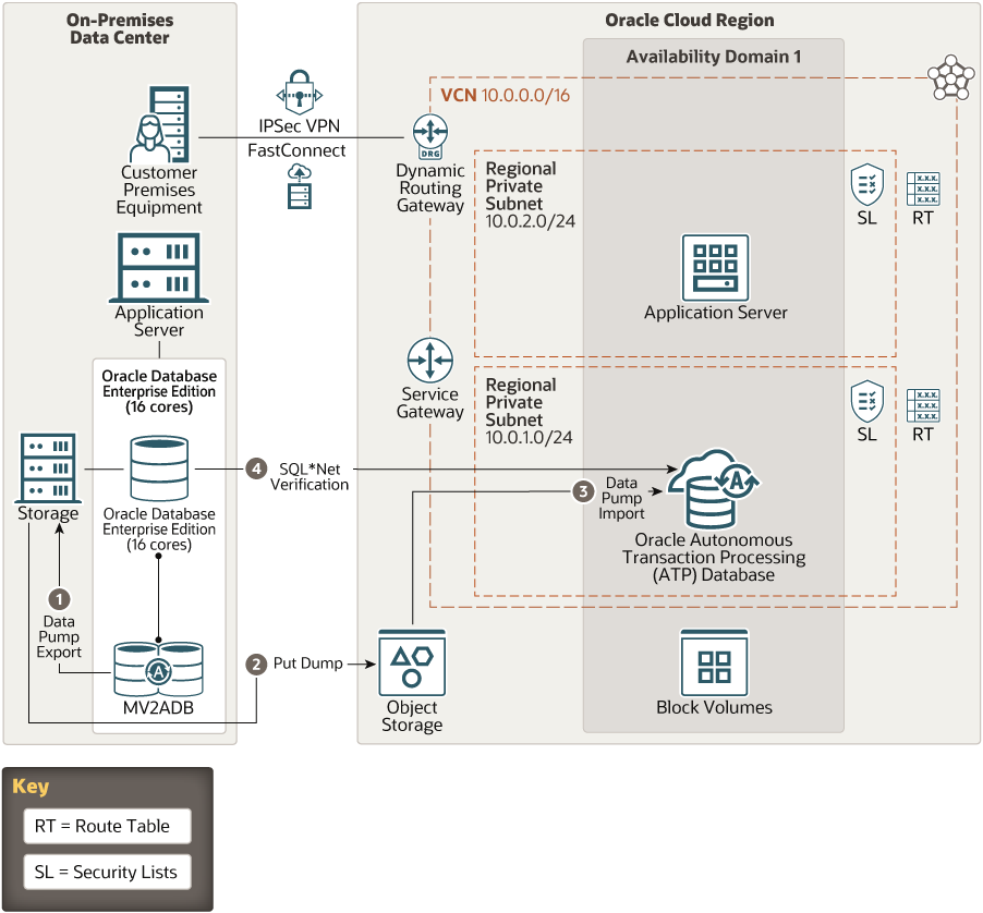 Sistemas que utilizam informações dos bancos de dados Oracle da JE