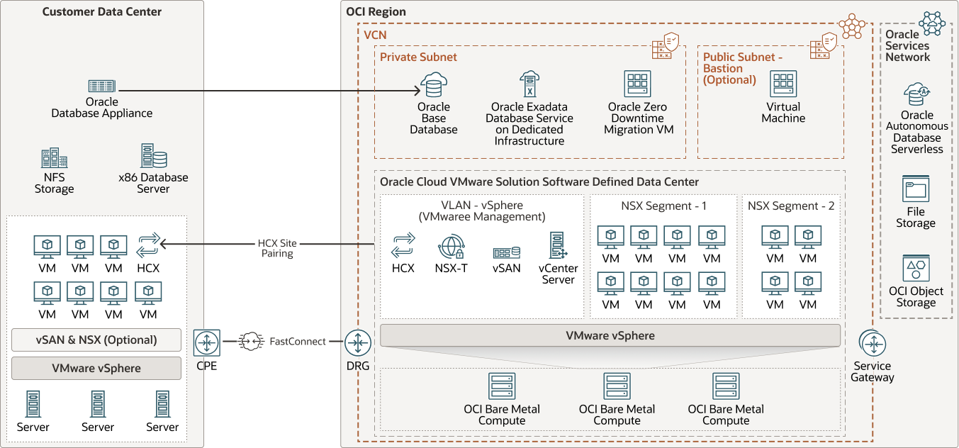 Veja a seguir a descrição da ilustração x86-oda-migrate-base-exadata-autonomous-vmware.png