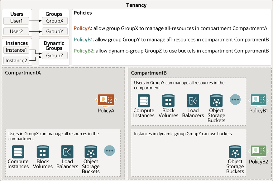 Veja a seguir a descrição de compartimentos s-png.png