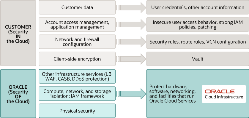 A seguir, descrição de security-model-png.png