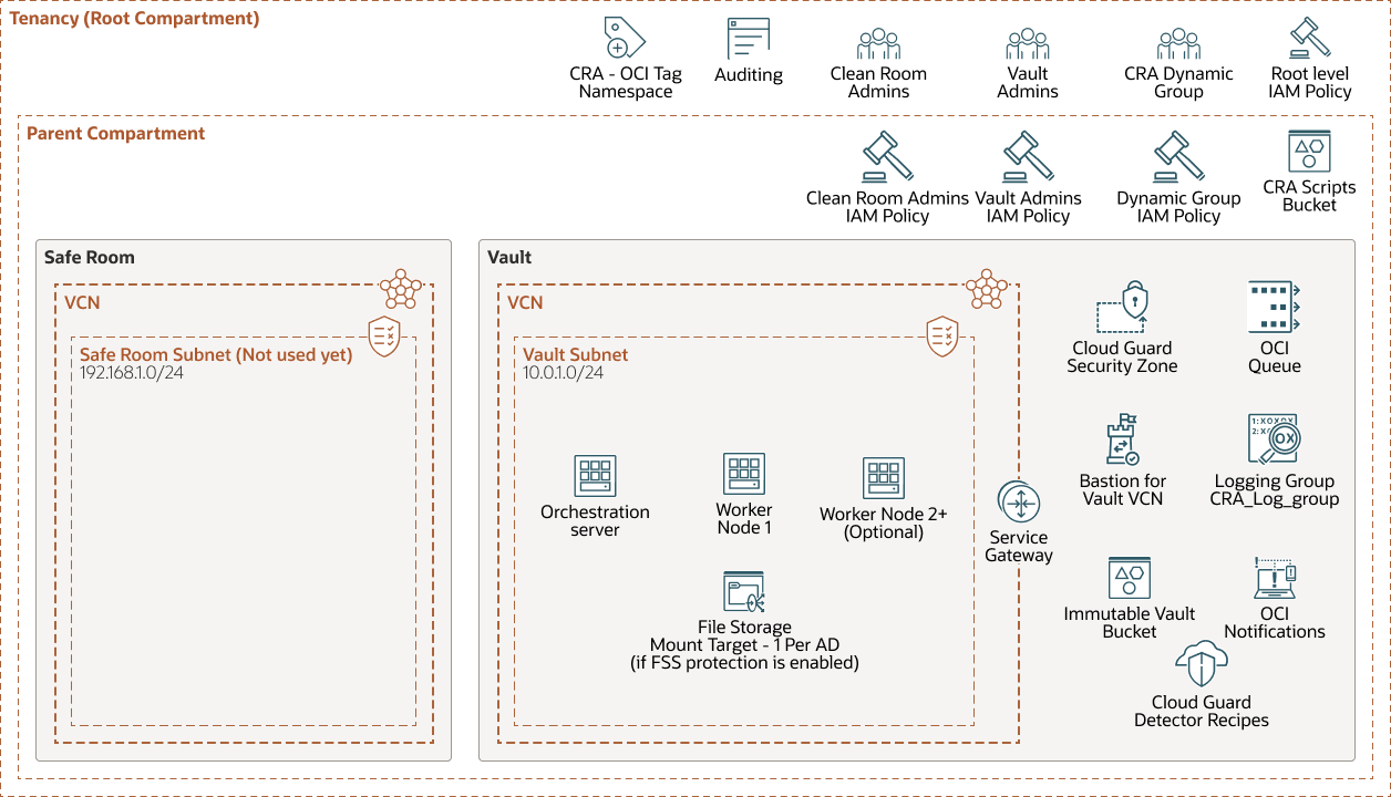 A Descrição de cyber-resilience-deployed-components-arch.png segue