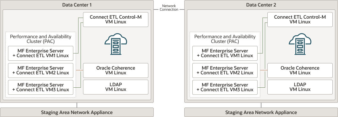 Pacote de Tarefas A Volta de Mainframe