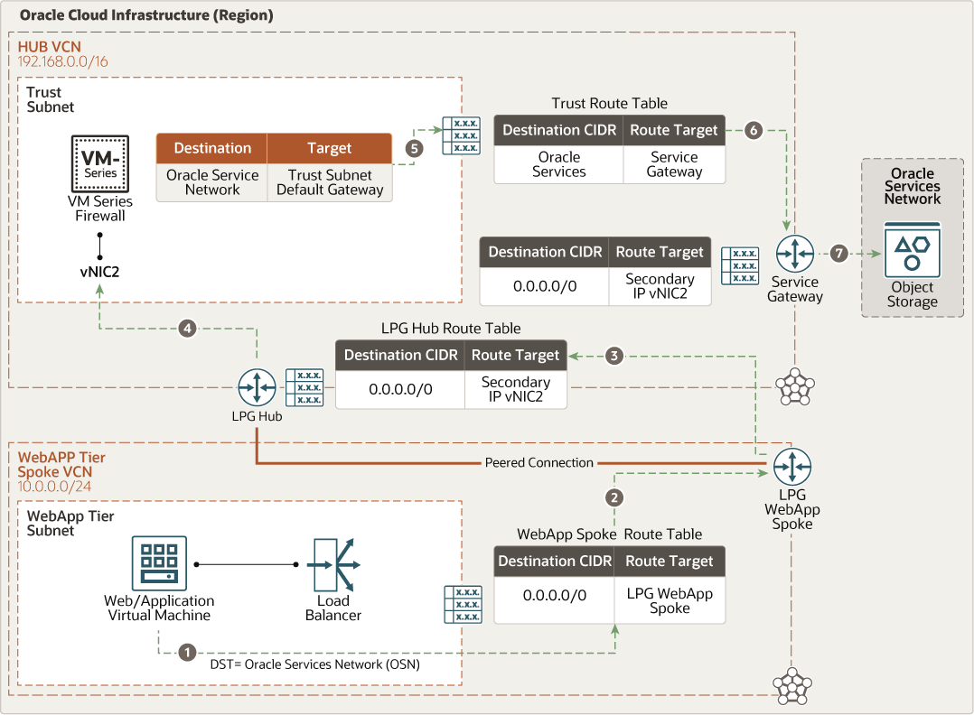 Configuração de provisionamento - Pontos de Acesso - Grupo Voalle