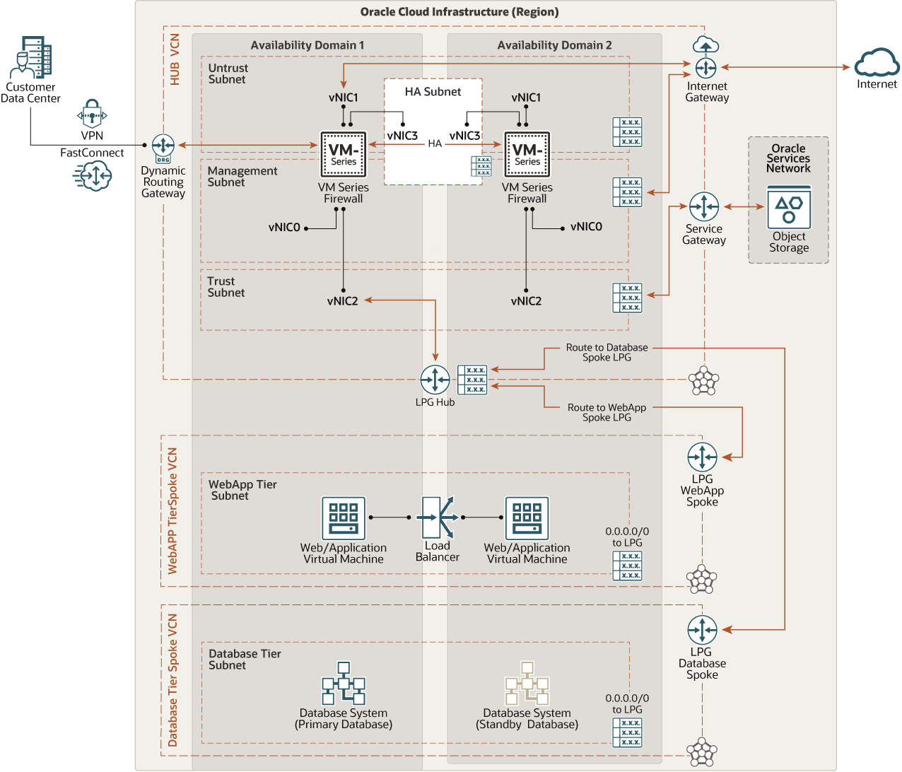 A descrição de palo_alto_nw_vm_oci.png é exibida a seguir