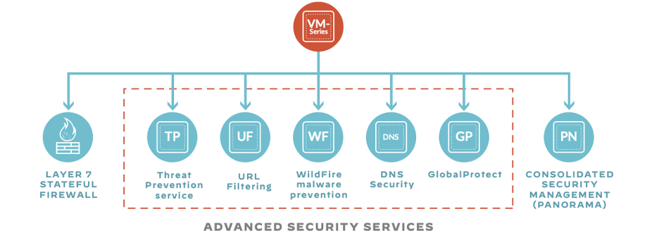 A descrição de pan-advanced-security.png é exibida a seguir