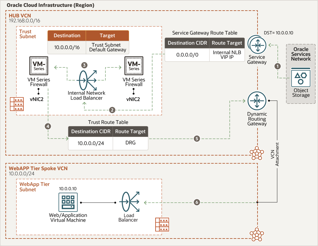 Veja a seguir a descrição de east_west_osn2webapp.png