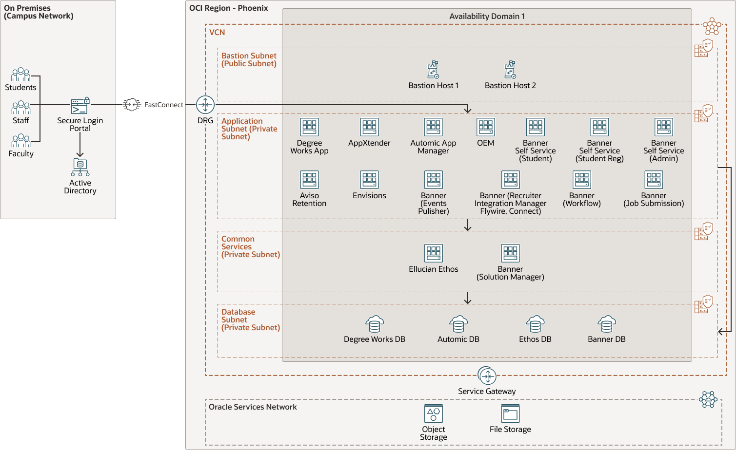 Veja a seguir a descrição da ilustração tharseo-banner-erp-oci.png