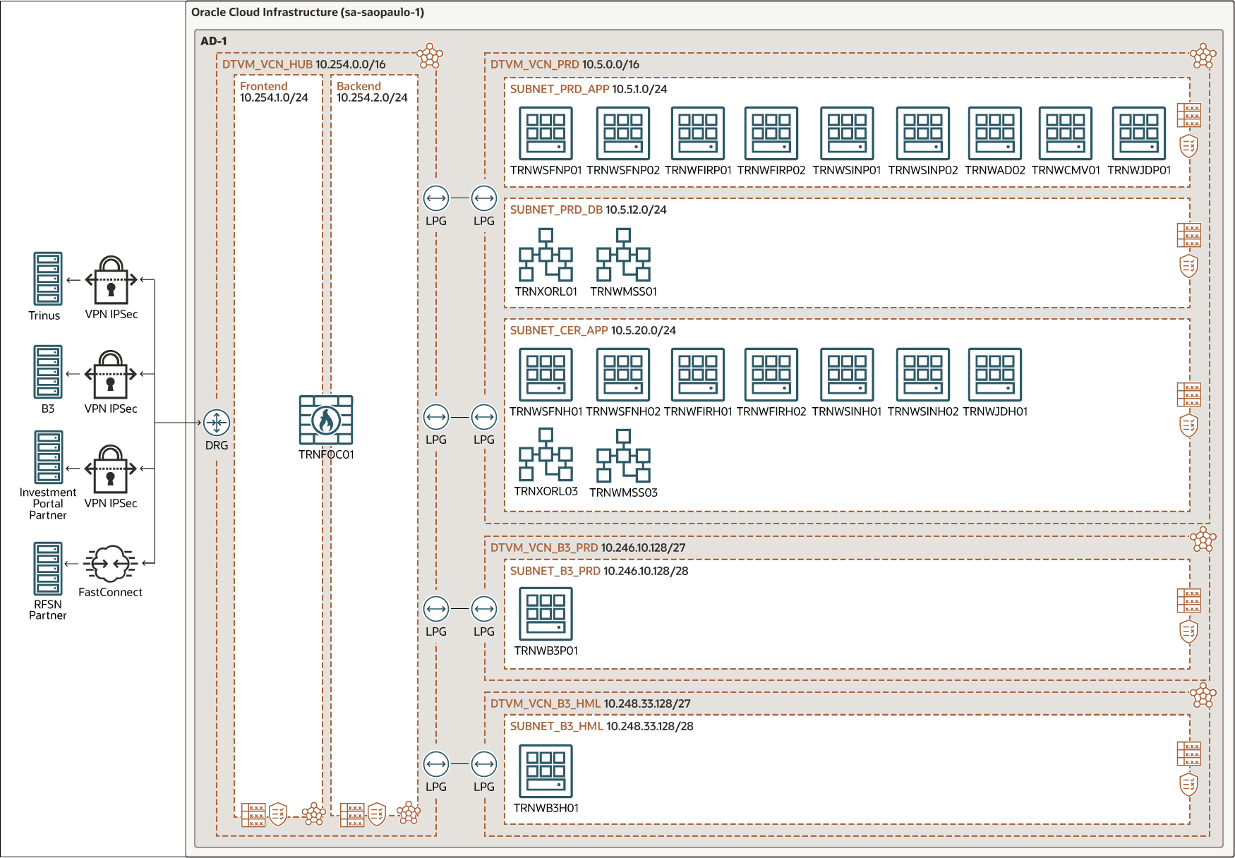 Veja a seguir a descrição da ilustração trinus-oci-principal.png Veja a seguir a descrição da ilustração trinus-oci-principal.png