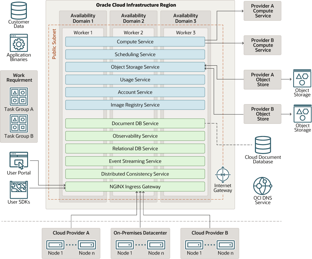 Veja a seguir a descrição da ilustração amarelodog-architecture-context-ap.png Veja a seguir a descrição da ilustração amarelodog-architecture-context-ap.png