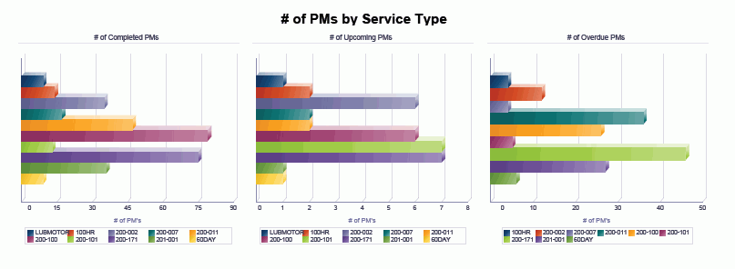 PM 关键度量分析报告。