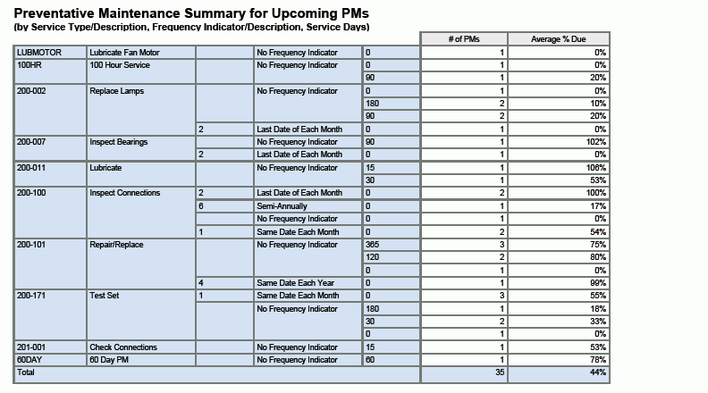 PM 关键度量分析报告。
