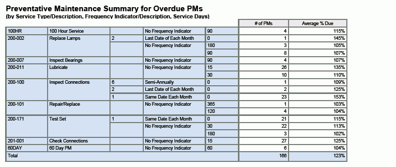 PM 关键度量分析报告。