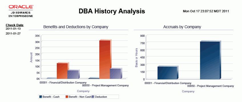 DBA 历史记录分析。