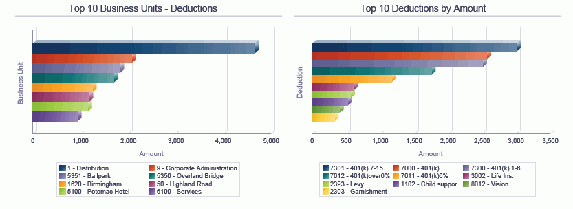 DBA 历史记录分析。