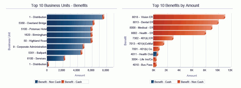 DBA 历史记录分析。