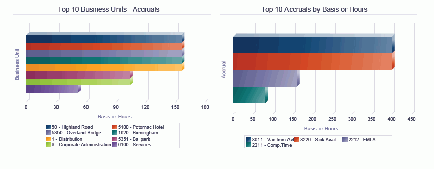 DBA 历史记录分析。