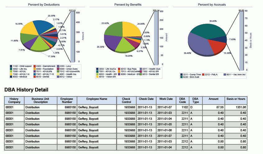 DBA 历史记录分析。