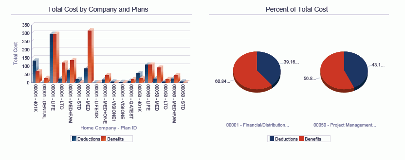 雇员福利分析报告。