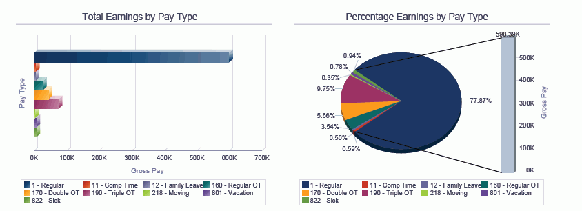 工资历史记录分析报告。