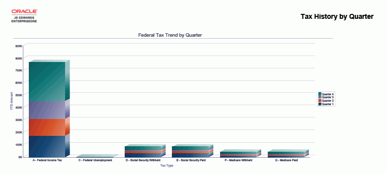 按季度的纳税历史记录报告。