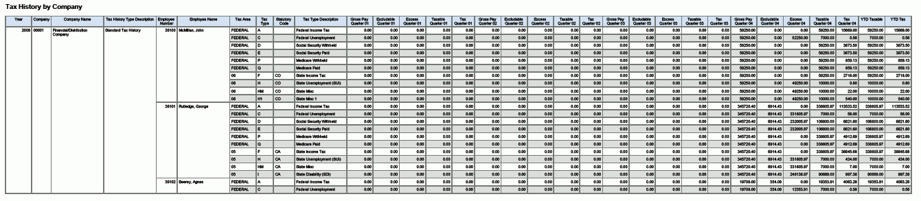 按季度的纳税历史记录报告。