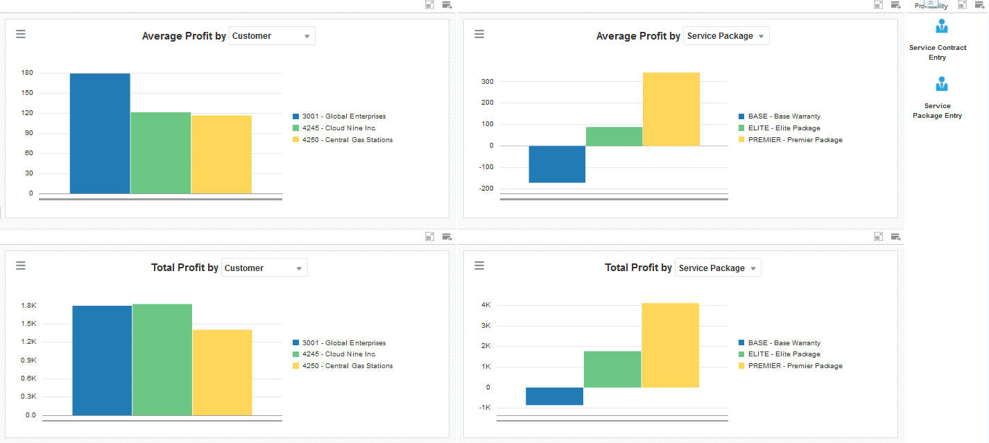 “团队合同盈利”页面