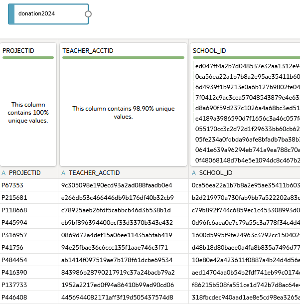 下面是 donation_dataset_joindiagram.png 的说明