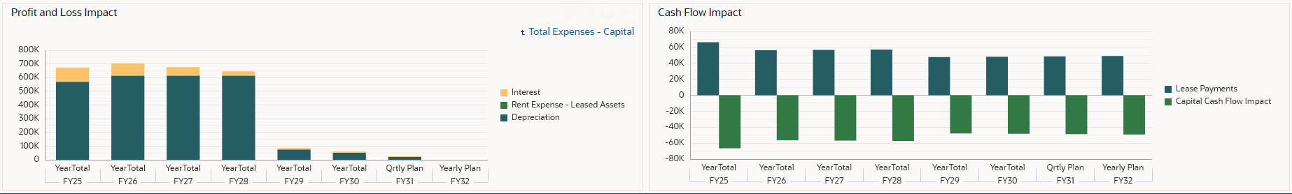 更新的租赁计算