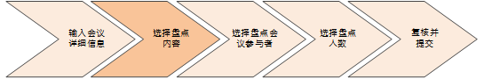 此图像显示创建人才盘点会议的不同步骤。“选择盘点会议内容”是第二步。
