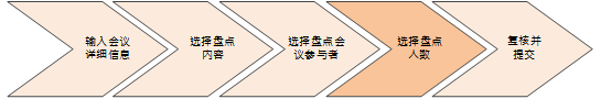 此图像显示创建人才盘点会议的不同步骤。“选择盘点会议人数”是第四步。