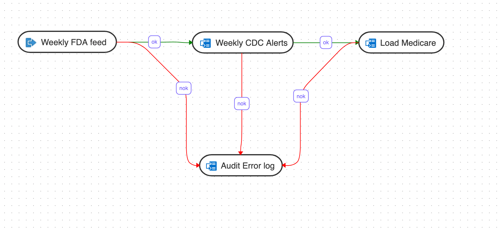后面是 intro-workflows.png 的说明 后面是 intro-workflows.png 的说明
