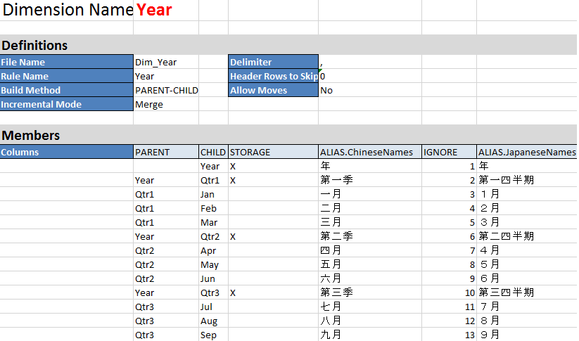 应用程序工作簿中维工作表的图像。