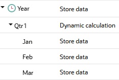 此图显示“Year（年份）”维，其中 Qtr1 展开为“Jan（一月）”、“Feb（二月）”和“March（三月）”，只有 Qtr1 是动态的。