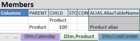 具有 Dim.Product 工作表的应用程序工作簿处于活动状态。图中重点介绍了工作表的“成员”部分中的 PARENT、CHILD 和 ALIAS.AliasTableName 列。在 "Product"（产品）> 100 的行中，在 ALIAS.AliasTableName 列中添加了一个新别名 "Product alias"。