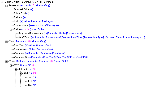 此图像显示大纲，如图像前面的文本中所述。