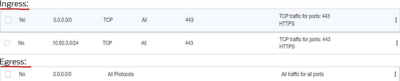 公共 LBaaS 安全列表