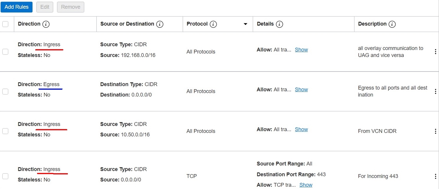 UAG VLAN 的网络安全组