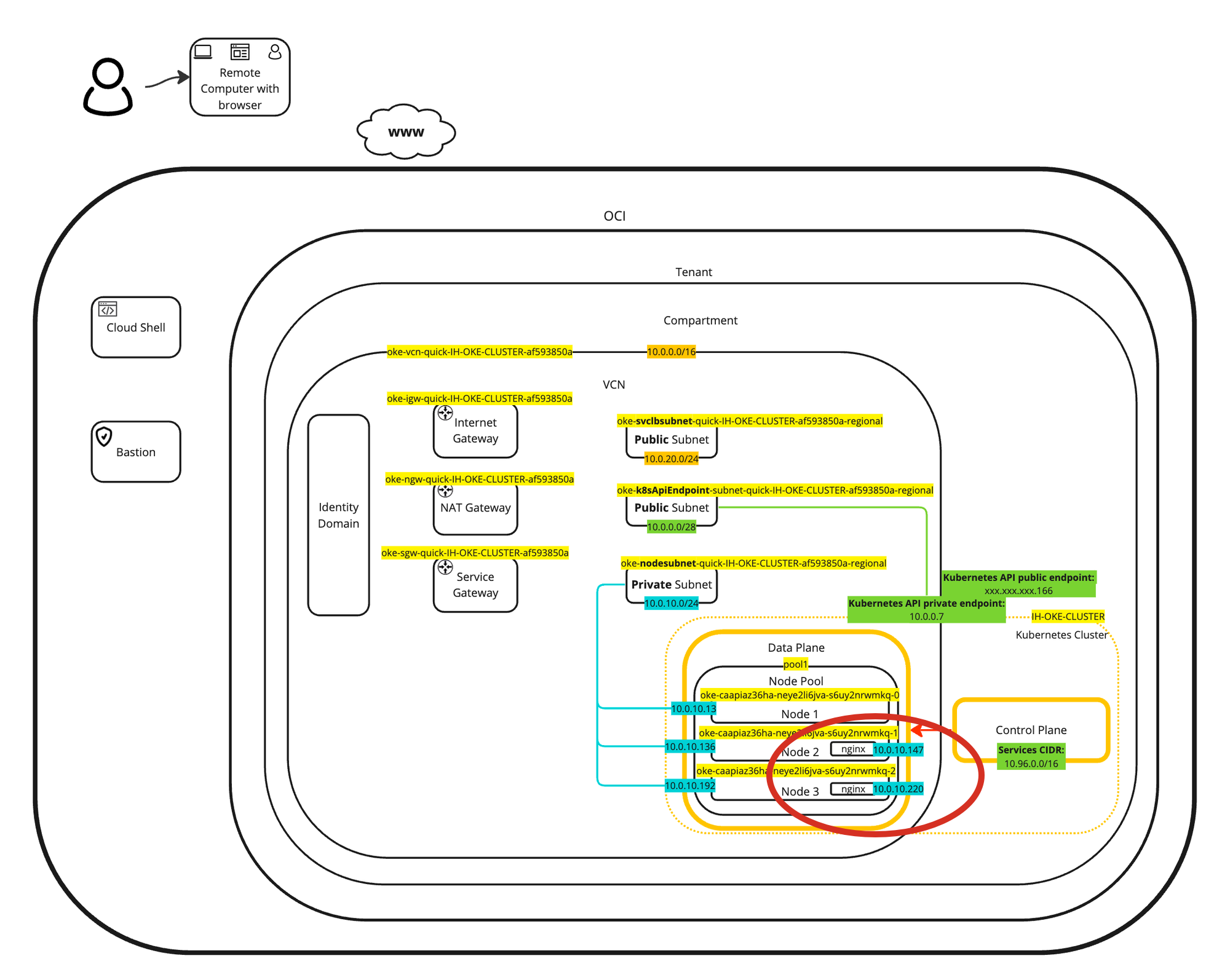 使用OCI VCN 本机云池网络CNI 插件向Oracle Cloud Infrastructure