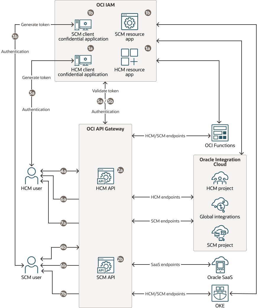 下面是基于资源的访问 -rest-api-data-flow.png 的说明