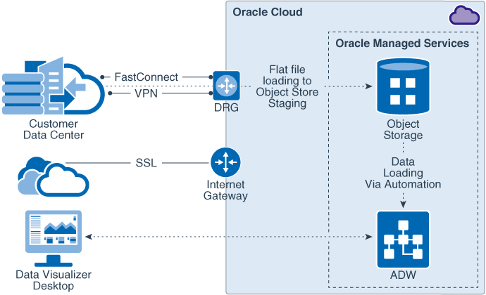 后面是 architecture-flat-file-analytics.png 的说明