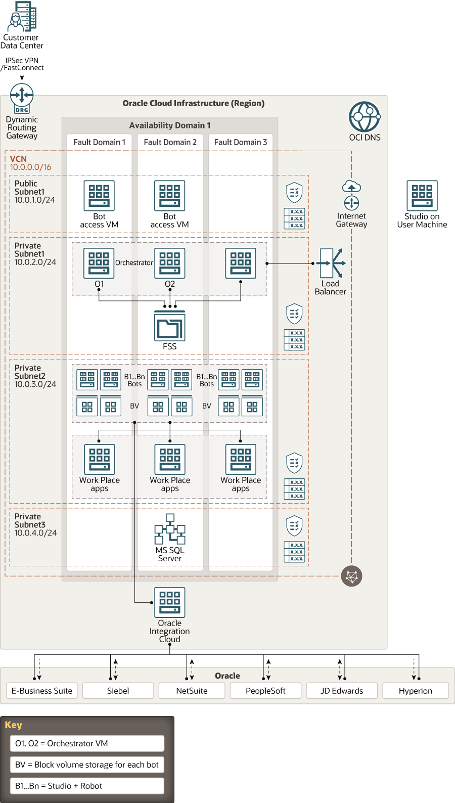 部署 UiPath Robotic Process Automation