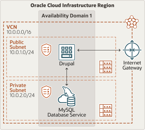 后面是 drupal-mds-single.png 的说明