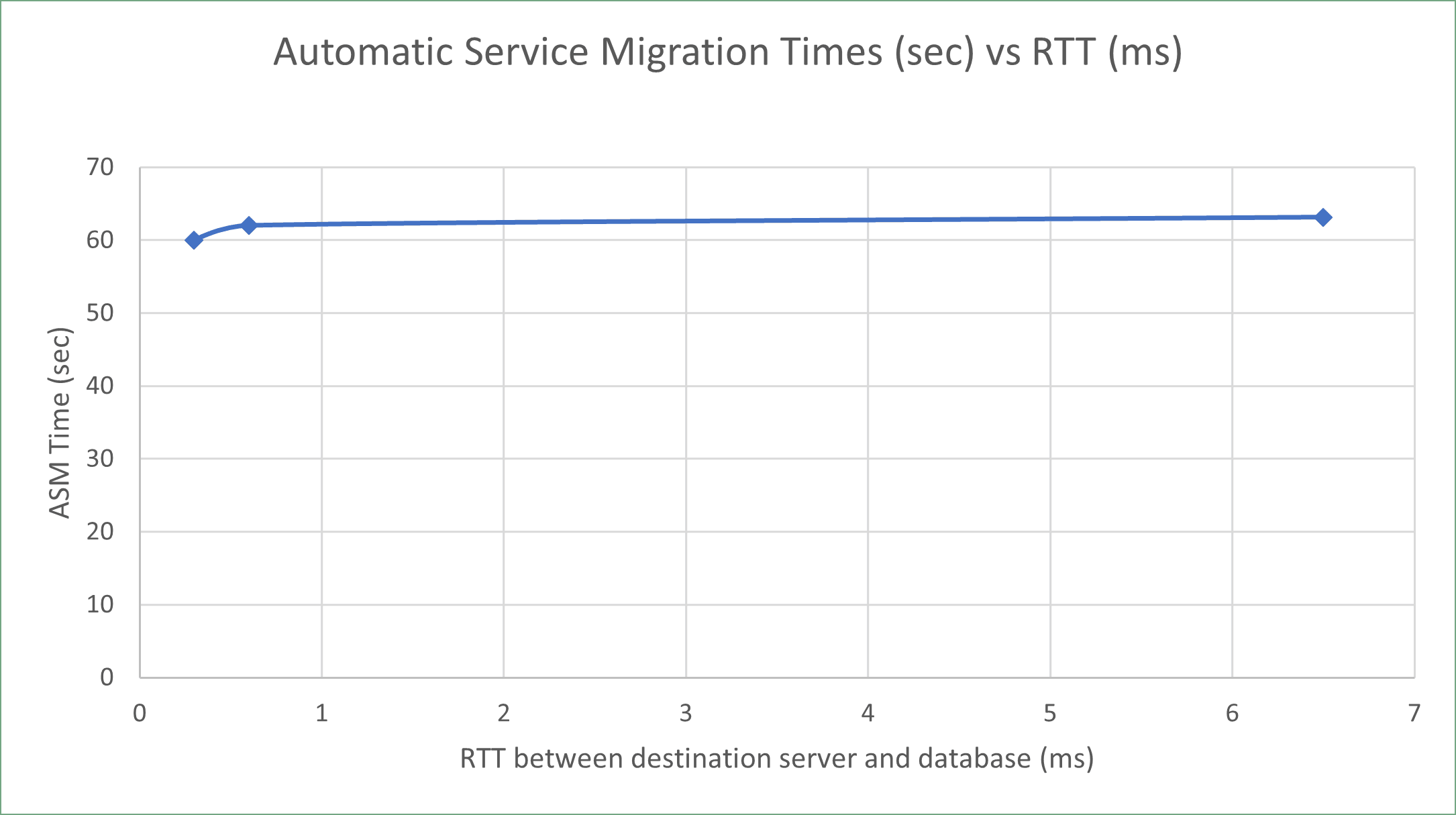 后面是 extendedched-cluster-jms-low-time.png 的说明 后面是 extendedched-cluster-jms-low-time.png 的说明