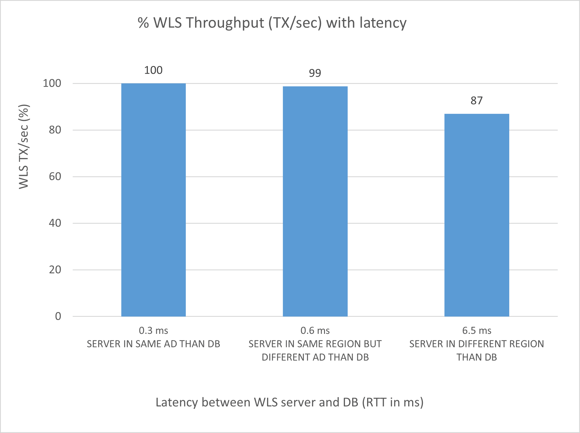 后面是 sky-cluster-stress-single-overall.png 的说明 后面是 sky-cluster-stress-single-overall.png 的说明