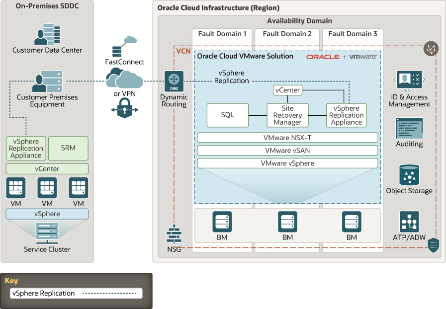 后面是 deploy _ocvs_srm_arch.png 的说明