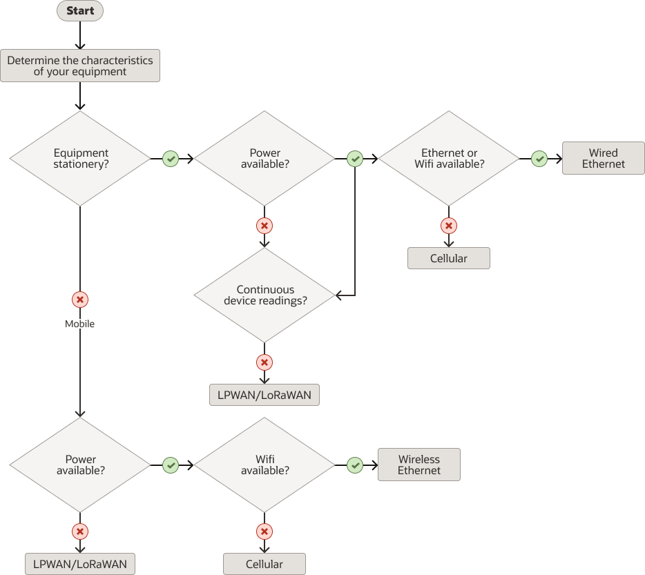 后面是 device-network-options.png 的说明 后面是 device-network-options.png 的说明